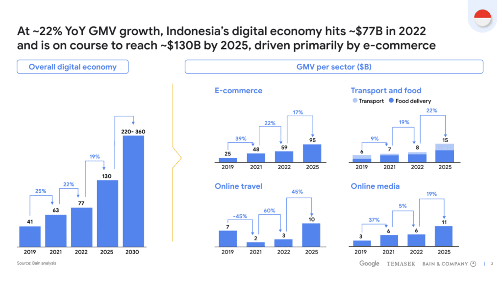 indonesia-digital-economy-3