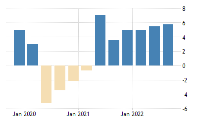 indonesia-gdp-growth-annual