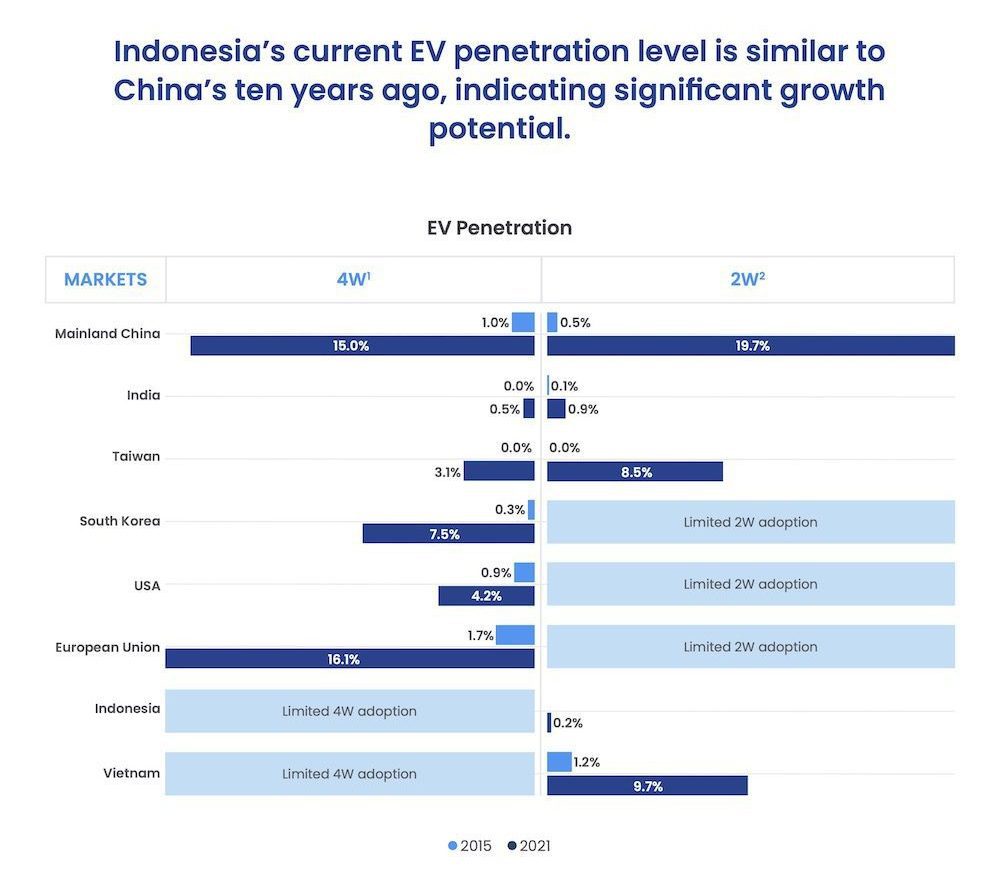 EV-adoption-China-Vietname-Indonesia