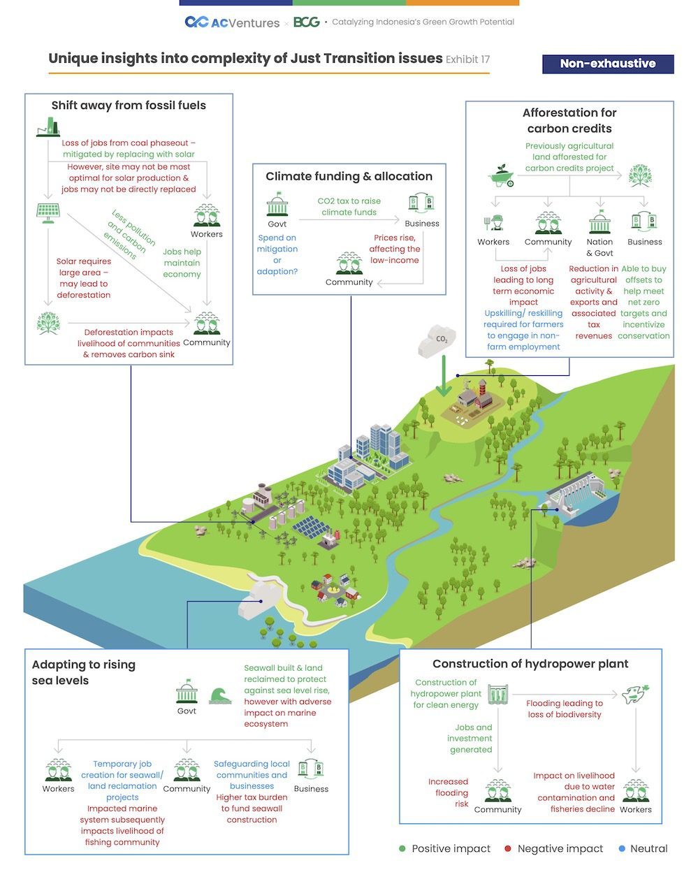 green-growth-report-1