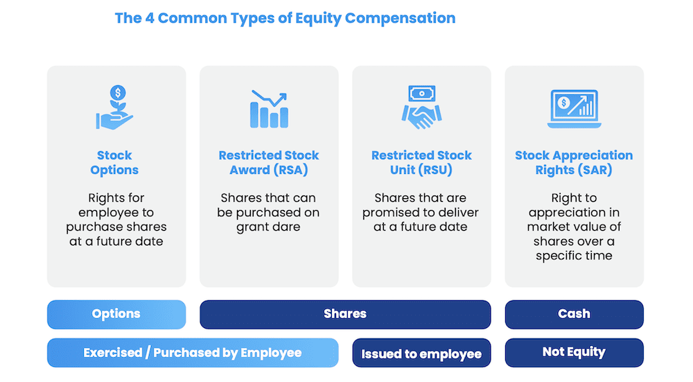 ESOP-types-1