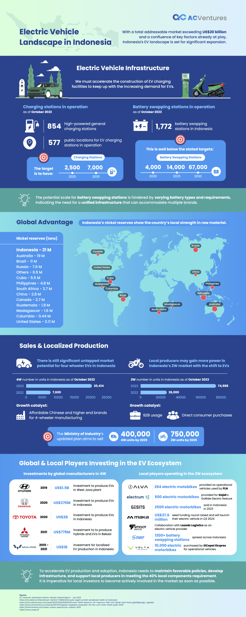 EV-infographic-ACV-high-res